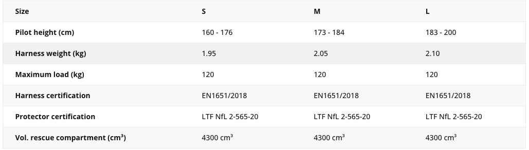 Størrelsesguide